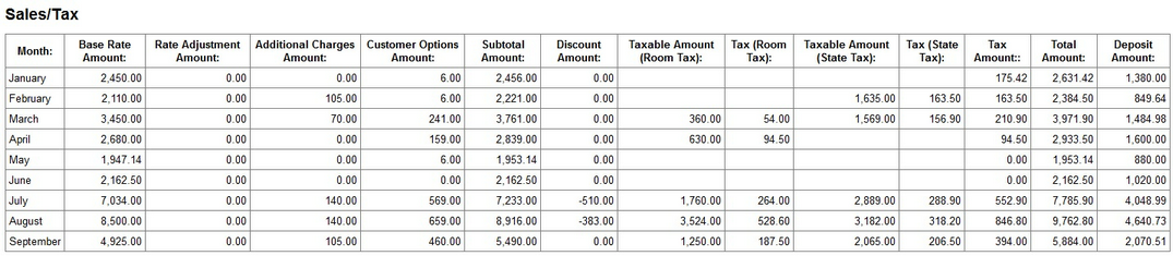 Monthly Sales/Tax Report